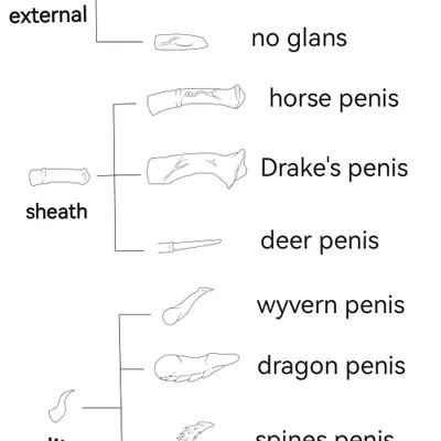 mythology created by bluepredator