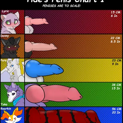 danny (wolfy), keda/toka (whybother56), lyric (tide wolfia) (nintendo, penis lineup) created by tide wolfia