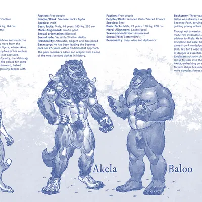 akela (jungle book), alpha wolf, bagheera (jungle book) (mythology, patreon) created by hotsatyr