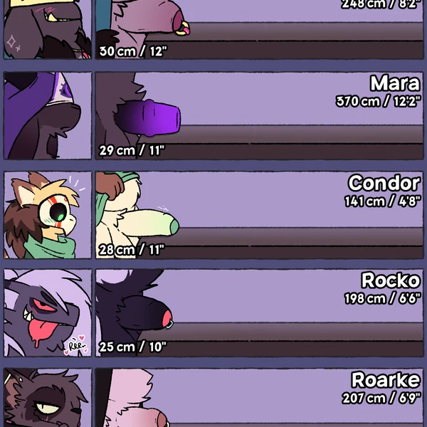 Alester (Critternest), Ashua (Critternest), Captain Roarke (Mythology, Penis Lineup) Created By Critternest